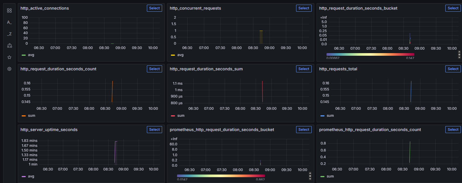 grafana-dashboard